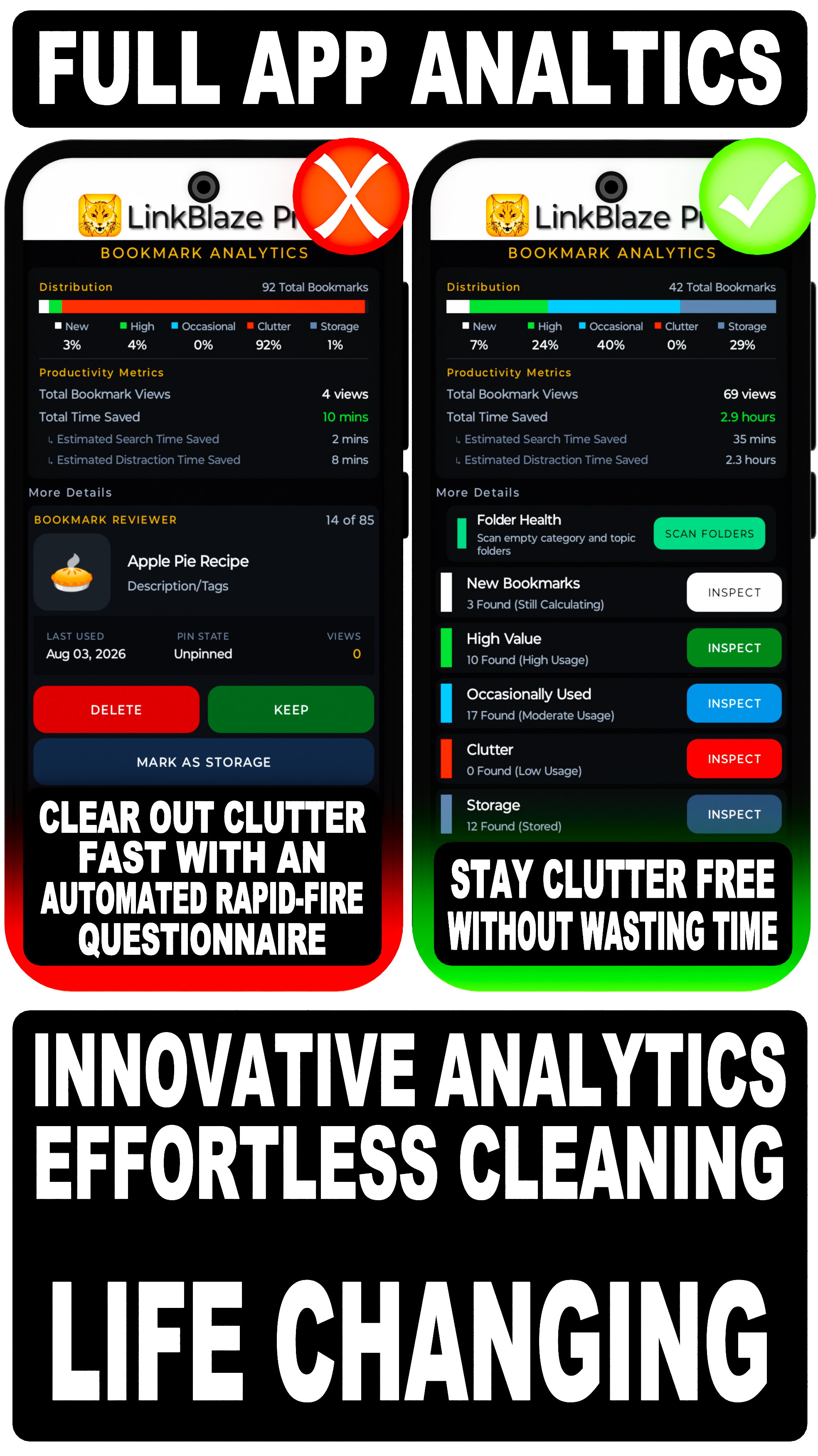 Analytics & Declutter